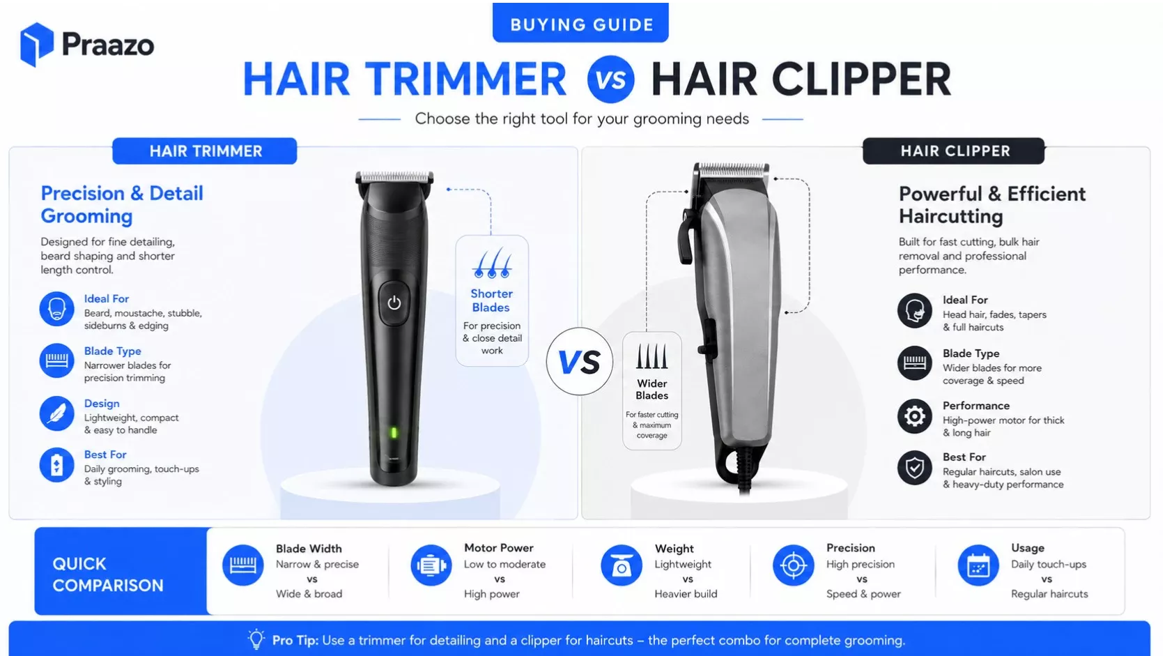 Comparison between a hair trimmer and a hair clipper for beard grooming and haircuts.